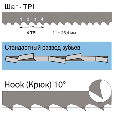 Полотно каленой ленточной пилы 6×0.65×2240 6TPI F6.6.2240-6 Woodwork